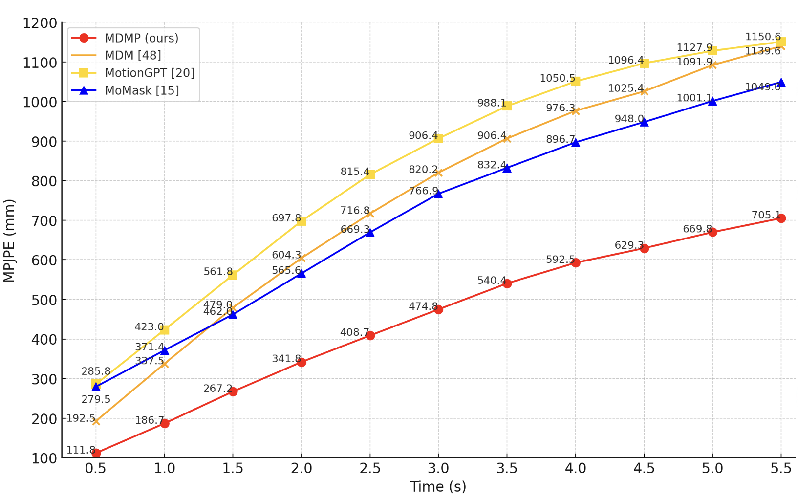 Model Accuracy Evaluation