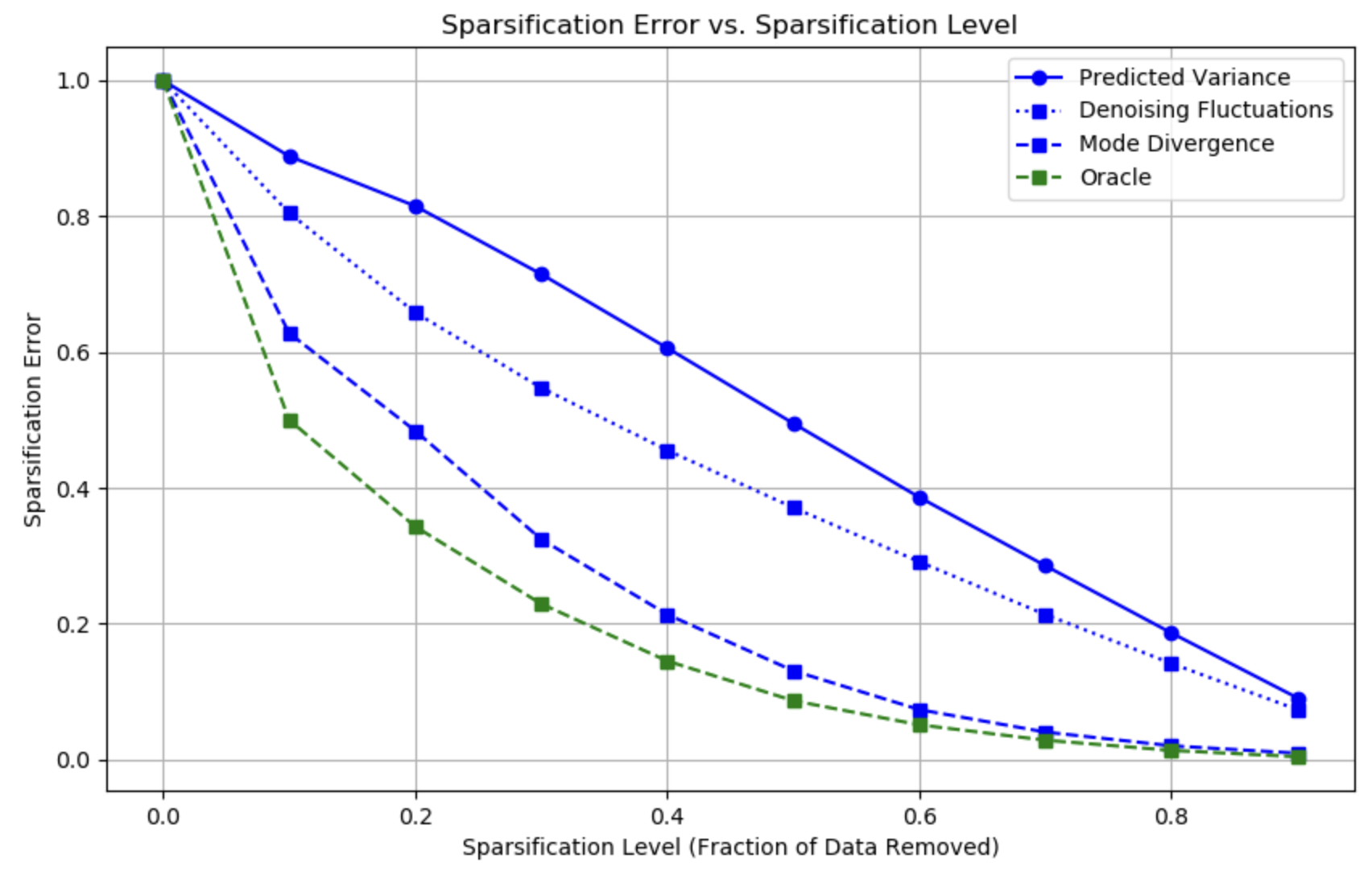 Uncertainty Parameter Evaluation